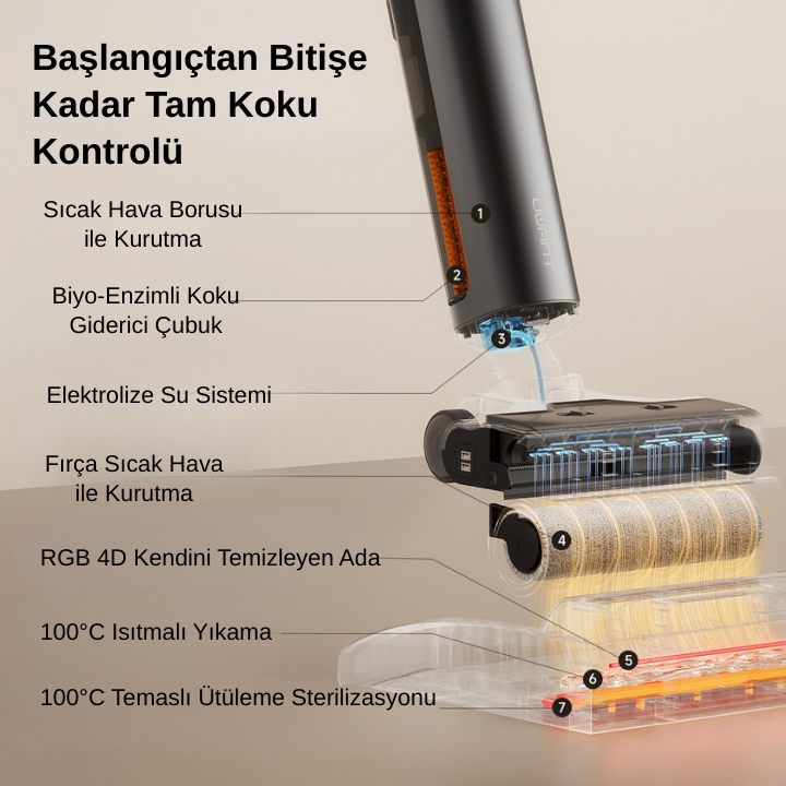 UWANT D800 Pro Islak & Kuru Otomatik Dikey Süpürge Gri