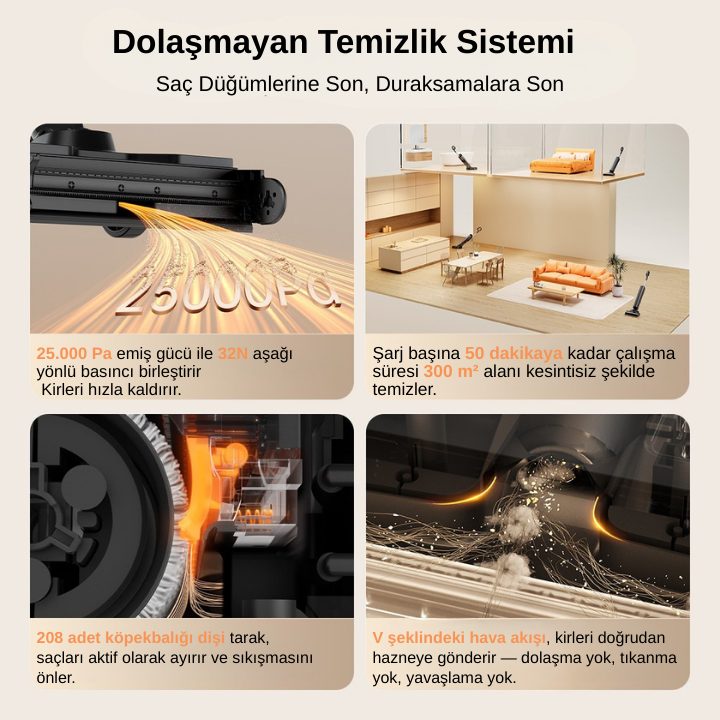UWANT D800 Pro Islak & Kuru Otomatik Dikey Süpürge Gri