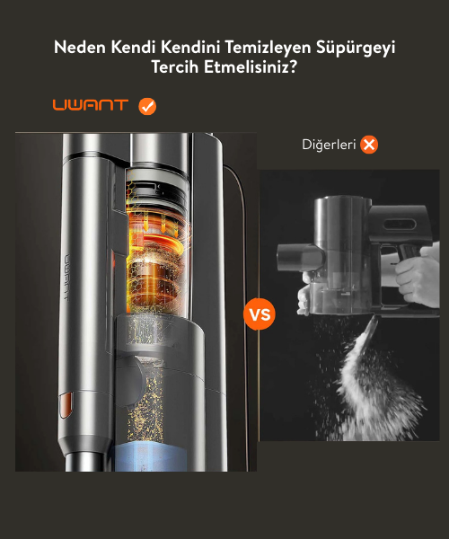 UWANT V500 Kendini Temizleme Sistemli Şarjlı Dik Süpürge Gri