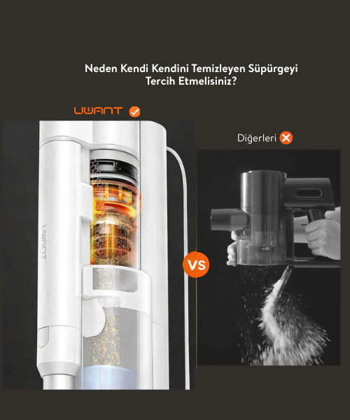 UWANT V500 Kendini Temizleme Sistemli Şarjlı Dik Süpürge Beyaz